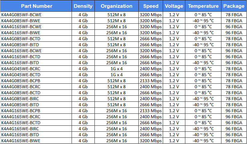 DDR4 